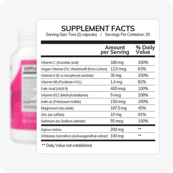 Conceive Plus Birth Control Detox supplement facts label zoomed-in for clear visibility, listing daily serving values of key nutrients including Vitamin C, Vitamin D3, Vitamin B6, Folic Acid, Zinc, Ashwagandha extract, and Agnus Castus, presented in a white chart format.