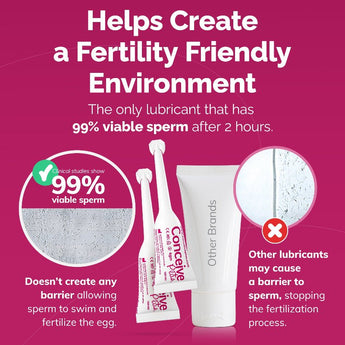 Product advertisement for a fertility-friendly lubricant on a pink background
