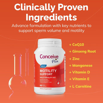 Supplement bottle labeled 'Conceive Plus' on an orange background with text about clinically proven ingredients.
